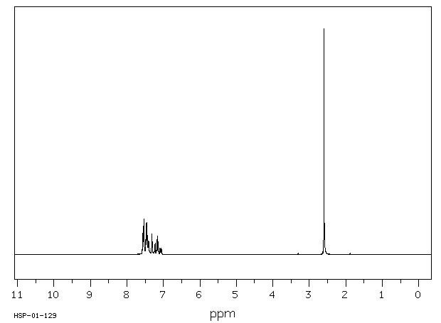 3'-Hydroxyacetophenone(121-71-1) <sup>1</sup>H NMR