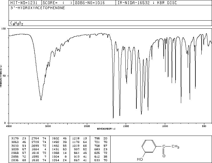 3'-Hydroxyacetophenone(121-71-1) <sup>1</sup>H NMR