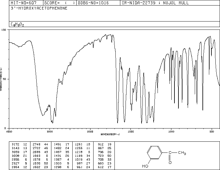 3'-Hydroxyacetophenone(121-71-1) <sup>1</sup>H NMR