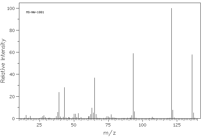 3'-Hydroxyacetophenone(121-71-1) <sup>1</sup>H NMR