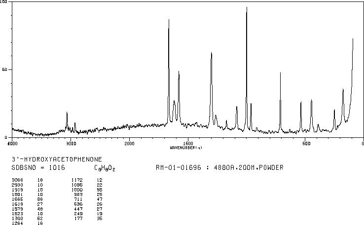 3'-Hydroxyacetophenone(121-71-1) <sup>1</sup>H NMR