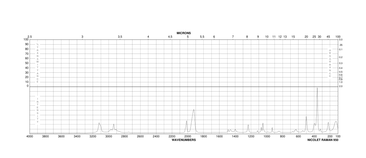 Methylcyclopentadienyl manganese tricarbonyl(12108-13-3)IR