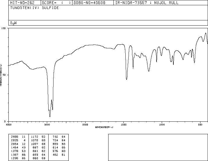 TUNGSTEN SULFIDE(12138-09-9) IR1