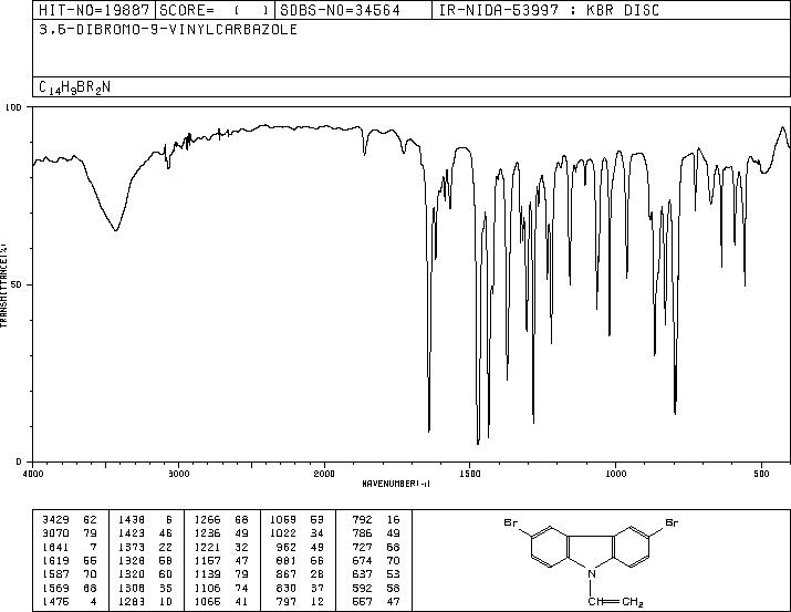 3,6-DIBROMO-9-VINYLCARBAZOLE(1214-16-0) MS