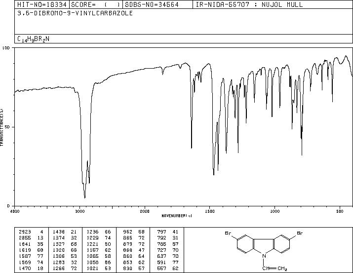 3,6-DIBROMO-9-VINYLCARBAZOLE(1214-16-0) MS