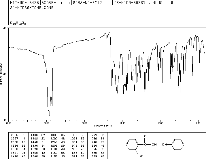 2'-Hydroxychalcone(1214-47-7) MS