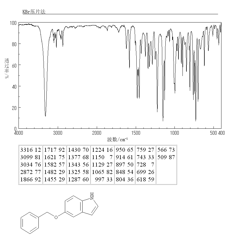 5-Benzyloxyindole(1215-59-4) <sup>1</sup>H NMR