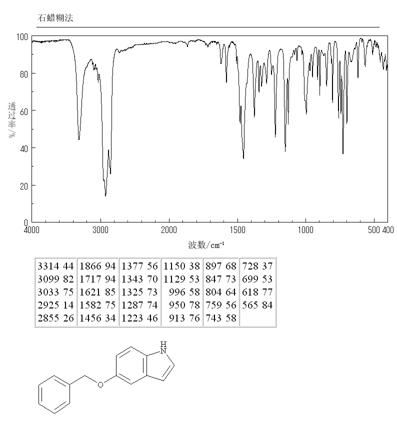 5-Benzyloxyindole(1215-59-4) <sup>1</sup>H NMR