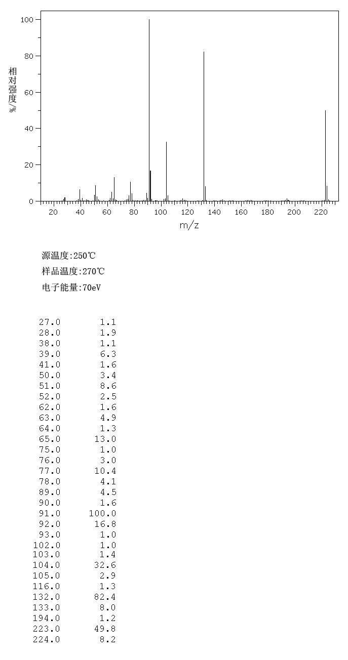 5-Benzyloxyindole(1215-59-4) <sup>1</sup>H NMR