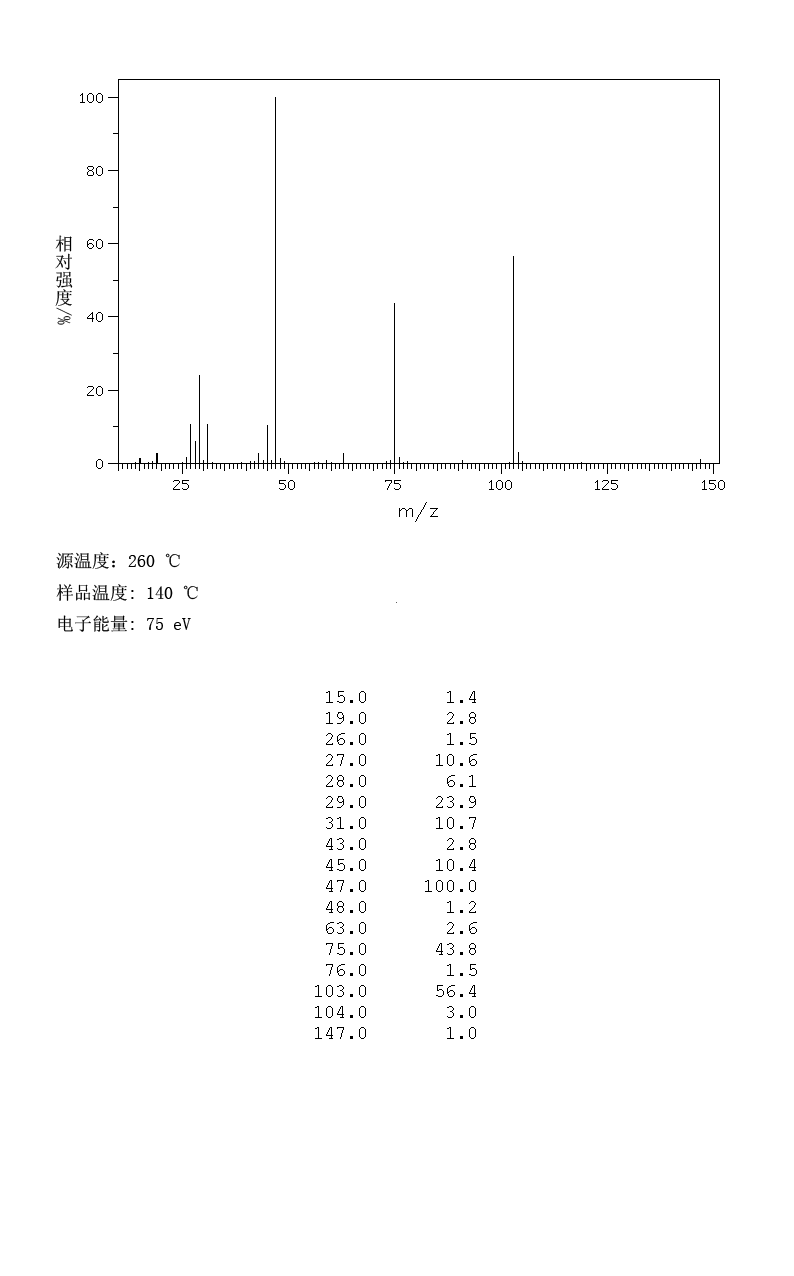 Triethyl orthoformate(122-51-0) MS