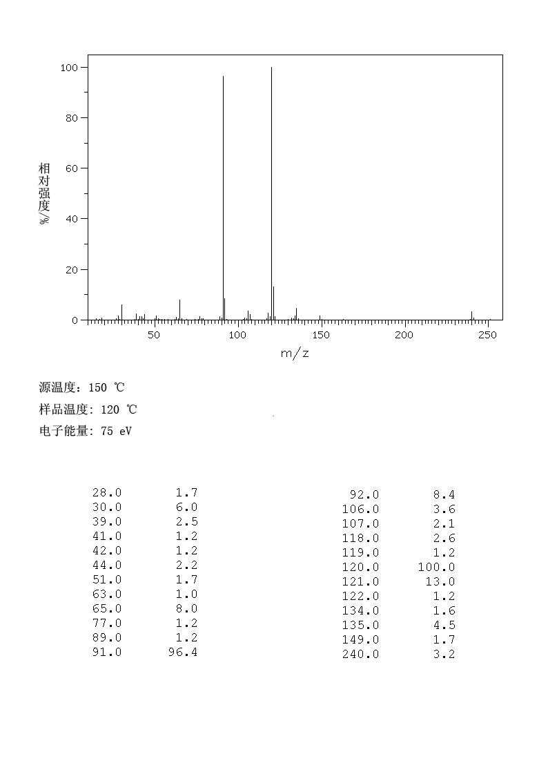 N,N'-Dibenzyl ethylenediamine diacetate(122-75-8) Raman