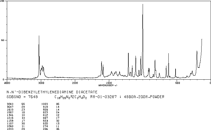 N,N'-Dibenzyl ethylenediamine diacetate(122-75-8) Raman