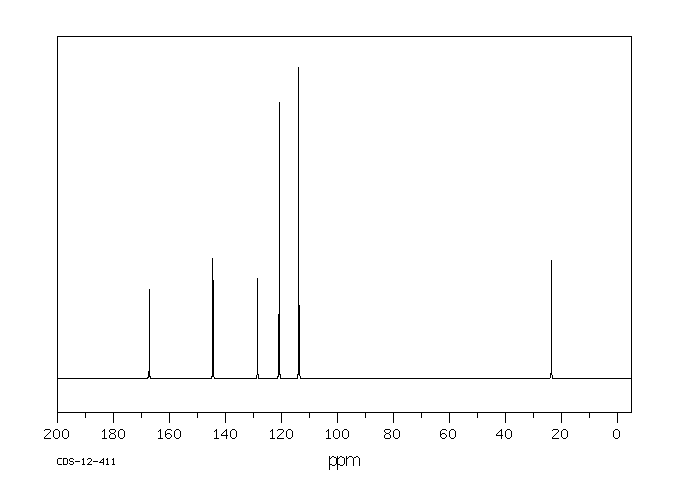 4'-Aminoacetanilide(122-80-5) <sup>13</sup>C NMR