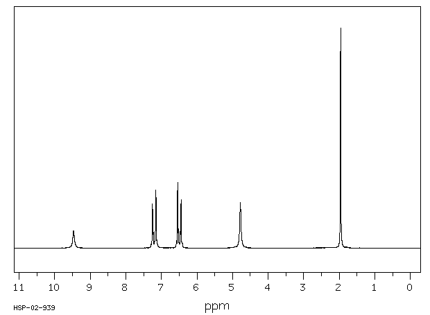 4'-Aminoacetanilide(122-80-5) <sup>13</sup>C NMR