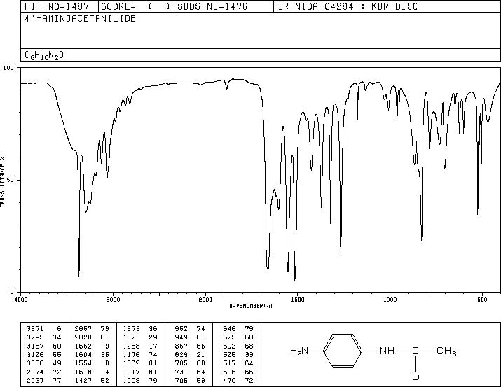 4'-Aminoacetanilide(122-80-5) <sup>13</sup>C NMR