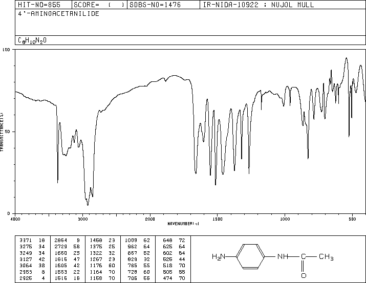 4'-Aminoacetanilide(122-80-5) <sup>13</sup>C NMR