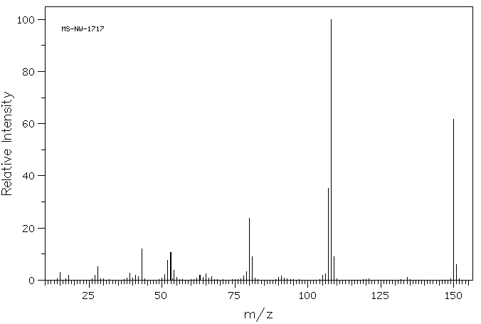 4'-Aminoacetanilide(122-80-5) <sup>13</sup>C NMR