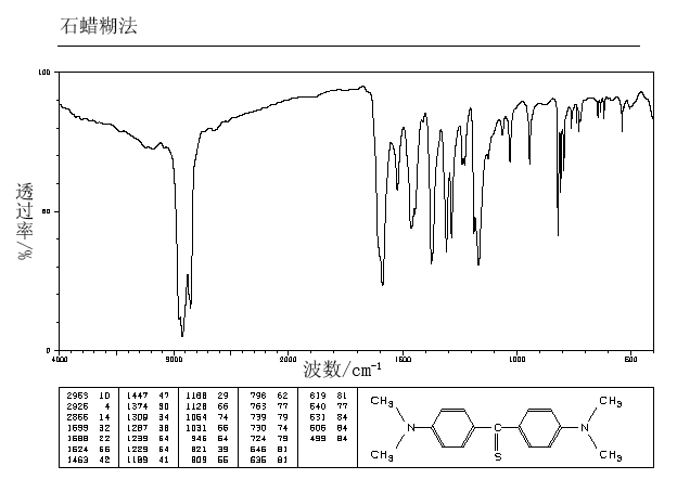 4,4'-Bis(dimethylamino)thiobenzophenone(1226-46-6) IR2