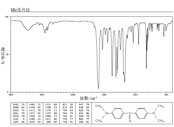 4,4'-Bis(dimethylamino)thiobenzophenone(1226-46-6) IR2