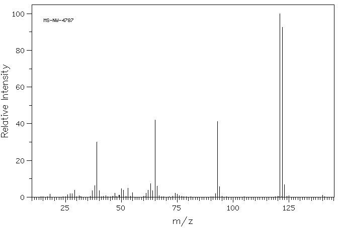 4-Hydroxybenzaldehyde(123-08-0) MS