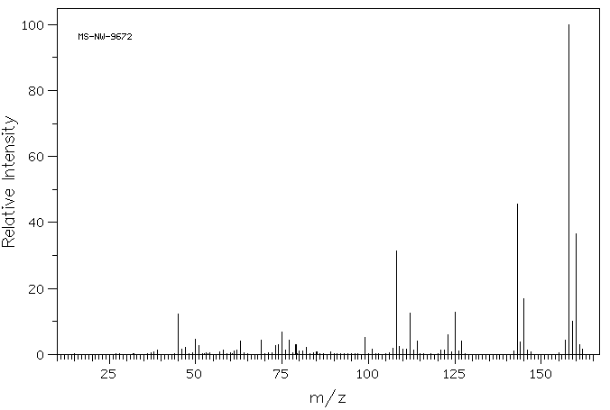 4-CHLOROTHIOANISOLE(123-09-1) <sup>1</sup>H NMR