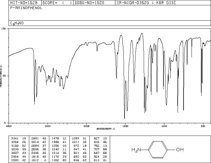 4-Aminophenol(123-30-8) IR2
