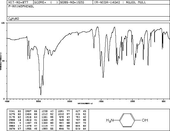4-Aminophenol(123-30-8) IR2