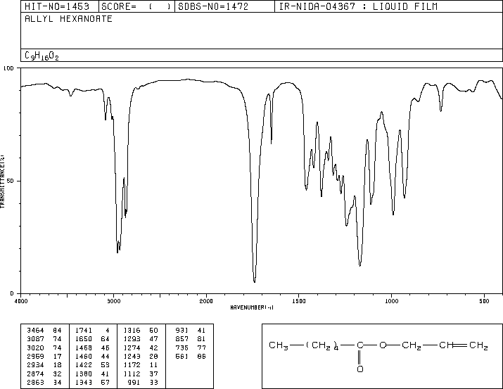 Allyl hexanoate(123-68-2) MS
