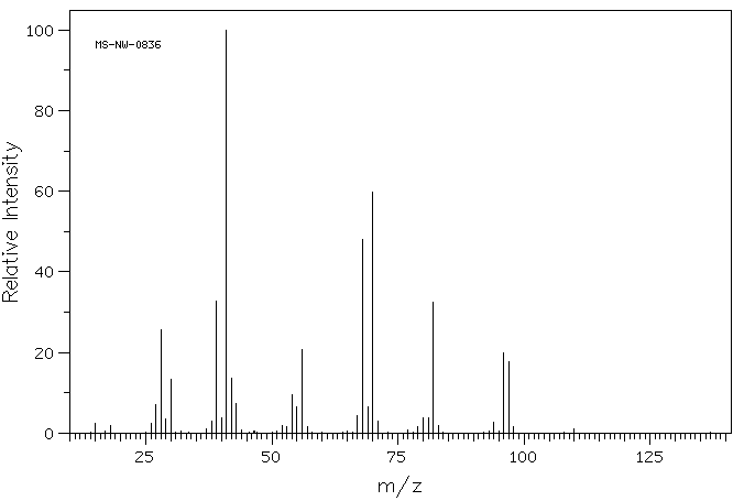 Diallylamine(124-02-7) MS