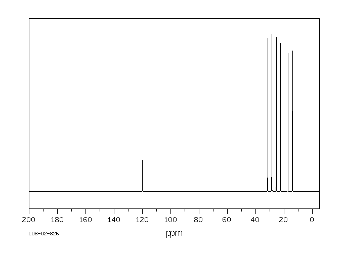 OCTANENITRILE(124-12-9) Raman