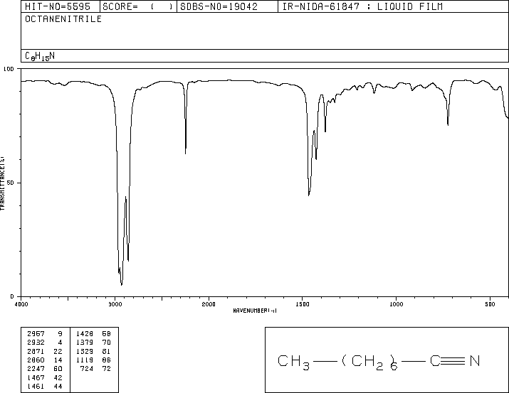 OCTANENITRILE(124-12-9) Raman