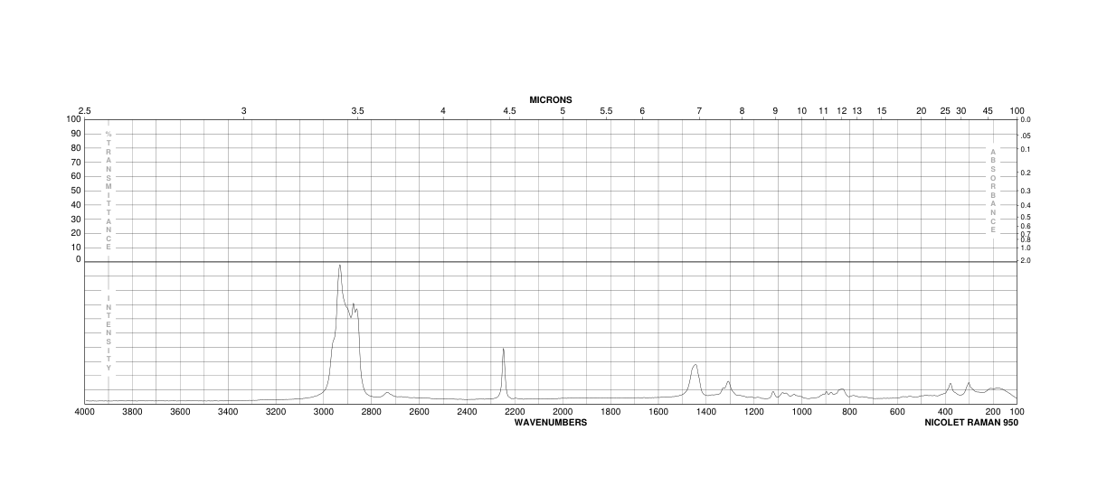 OCTANENITRILE(124-12-9) Raman