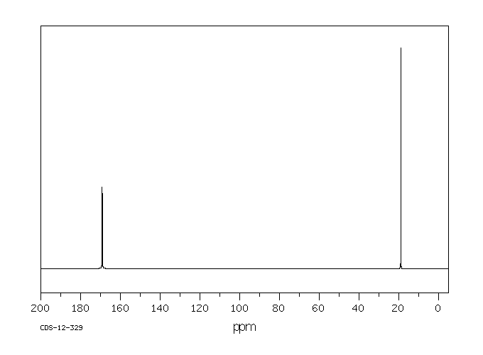 Acetamidine hydrochloride(124-42-5) <sup>1</sup>H NMR