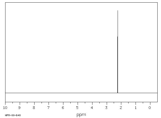 Acetamidine hydrochloride(124-42-5) <sup>1</sup>H NMR