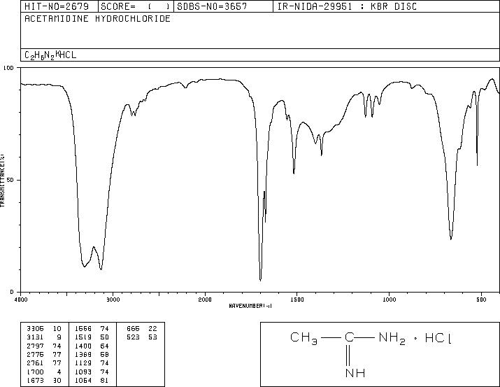 Acetamidine hydrochloride(124-42-5) <sup>1</sup>H NMR