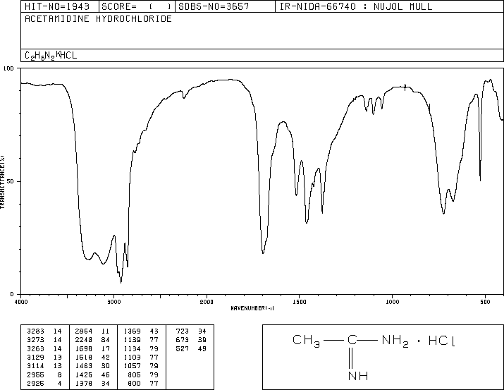 Acetamidine hydrochloride(124-42-5) <sup>1</sup>H NMR