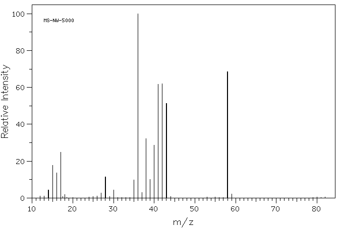 Acetamidine hydrochloride(124-42-5) <sup>1</sup>H NMR