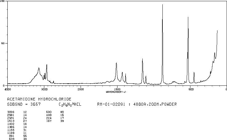 Acetamidine hydrochloride(124-42-5) <sup>1</sup>H NMR