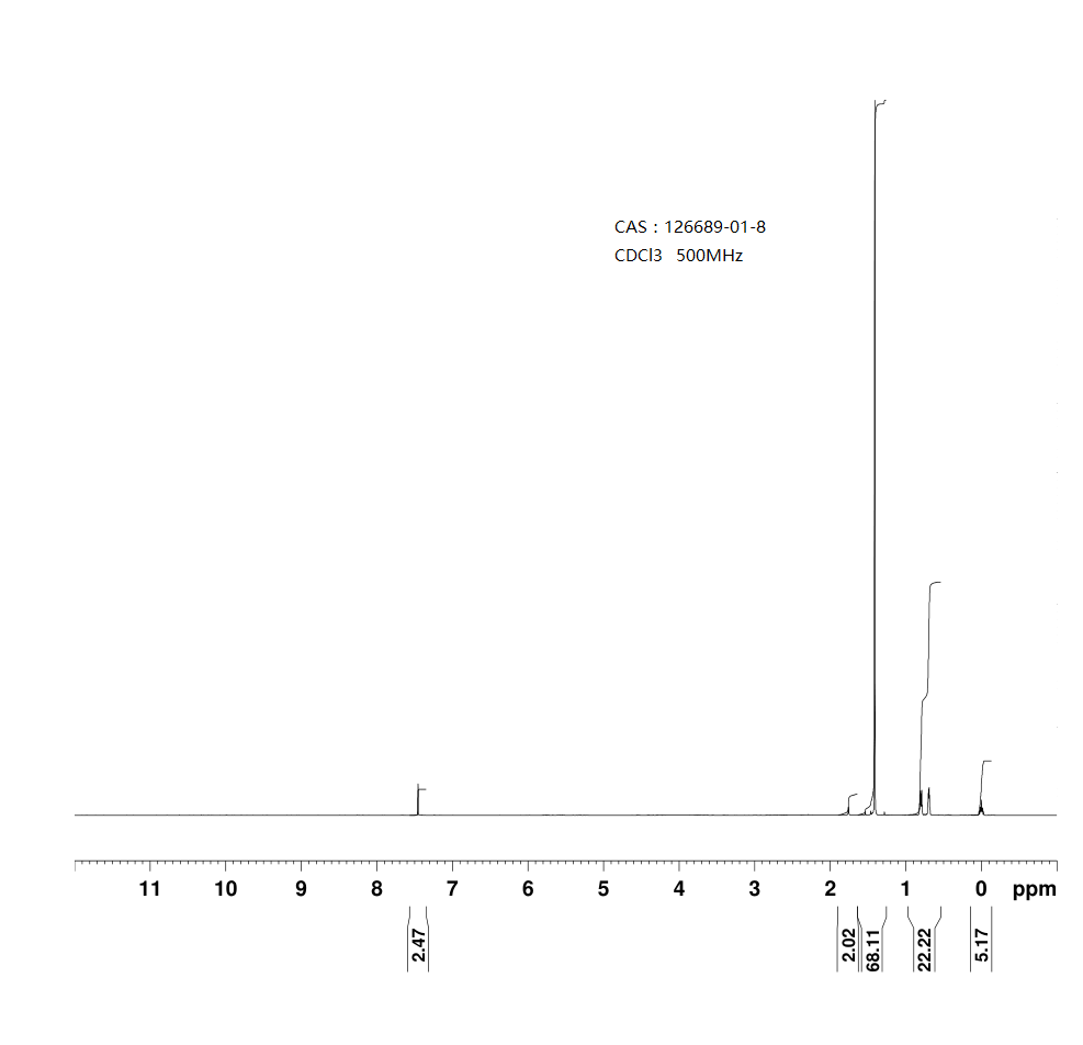 Cyclopropylboronic acid pinacol ester(126689-01-8) <sup>1</sup>H NMR