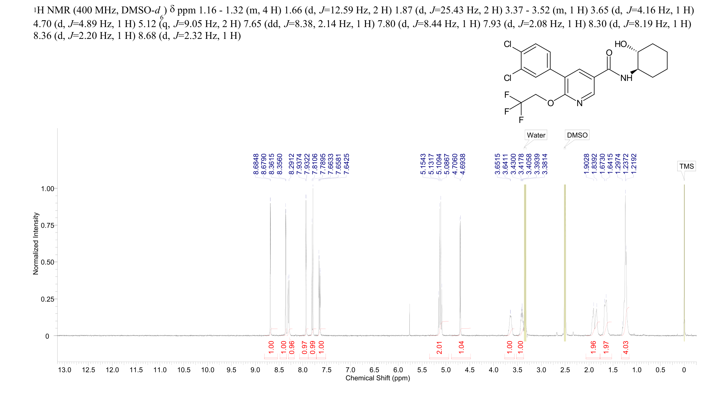 3-Pyridinecarboxamide, 5-(3,4-dichlorophenyl)-N-[(1R,2R)-2-hydroxycyclohexyl]-6-(2,2,2-trifluoroethoxy)-(1269826-44-9) <sup>1</sup>H NMR