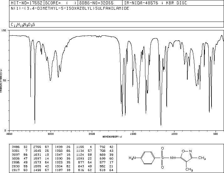 Sulfisoxazole(127-69-5) IR2