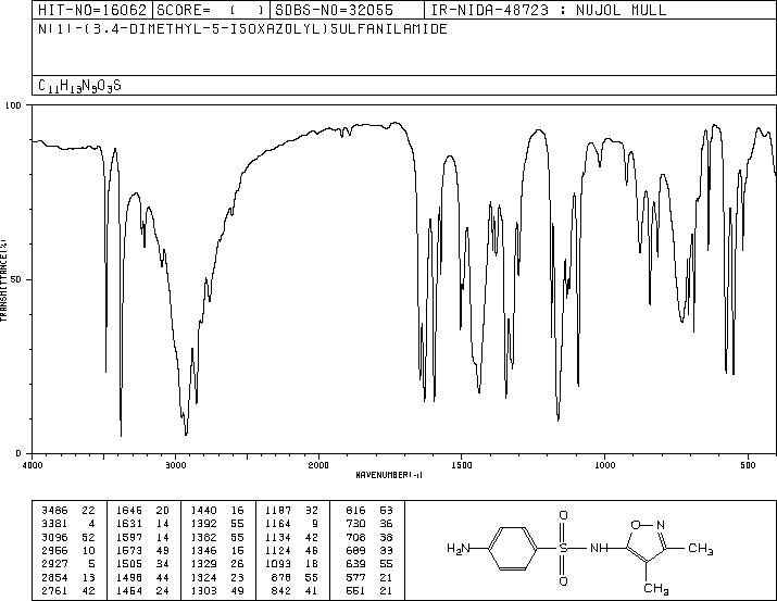 Sulfisoxazole(127-69-5) IR2