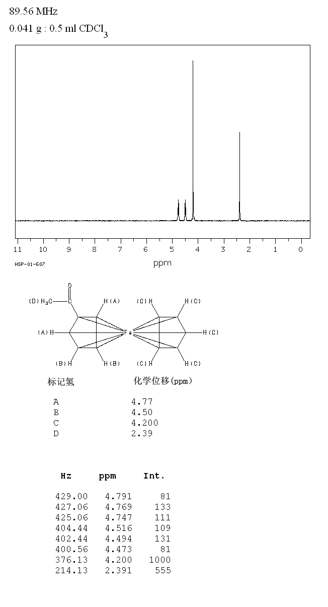 Acetylferrocene(1271-55-2) <sup>1</sup>H NMR