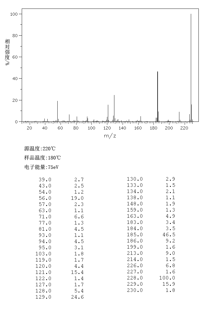 Acetylferrocene(1271-55-2) <sup>1</sup>H NMR