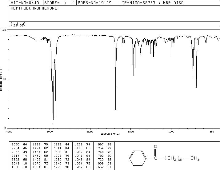 N-HEPTADECANOPHENONE(128189-46-8) <sup>13</sup>C NMR