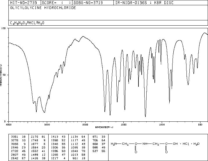 GLYCYLGLYCINE HYDROCHLORIDE(13059-60-4) <sup>13</sup>C NMR
