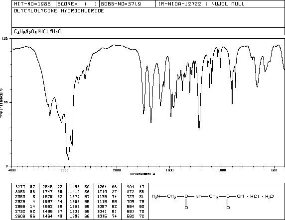 GLYCYLGLYCINE HYDROCHLORIDE(13059-60-4) <sup>13</sup>C NMR