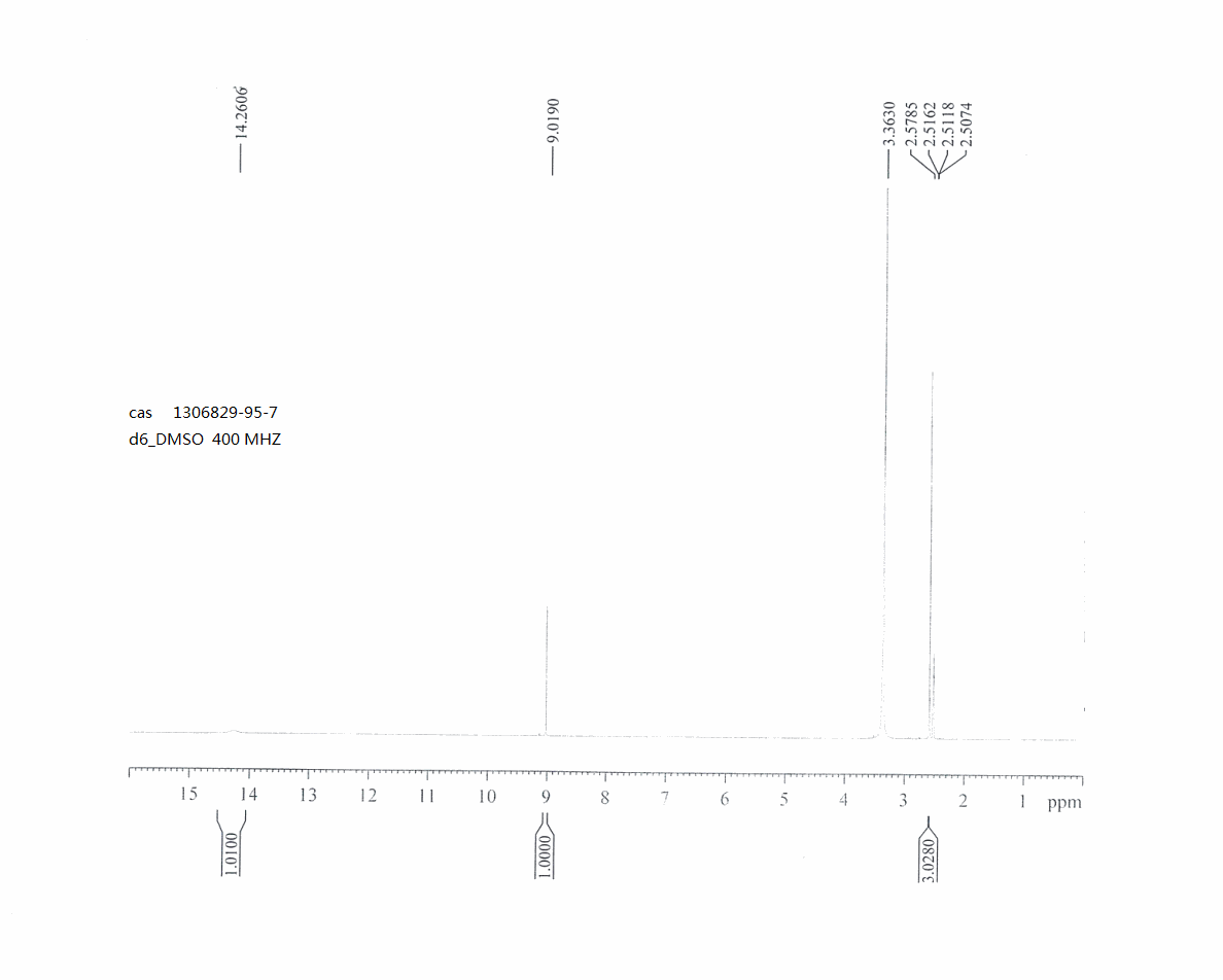 3-BroMo-6-(Methylthio)-1H-pyrazolo[3,4-d]pyriMidine(1306829-95-7) <sup>1</sup>H NMR