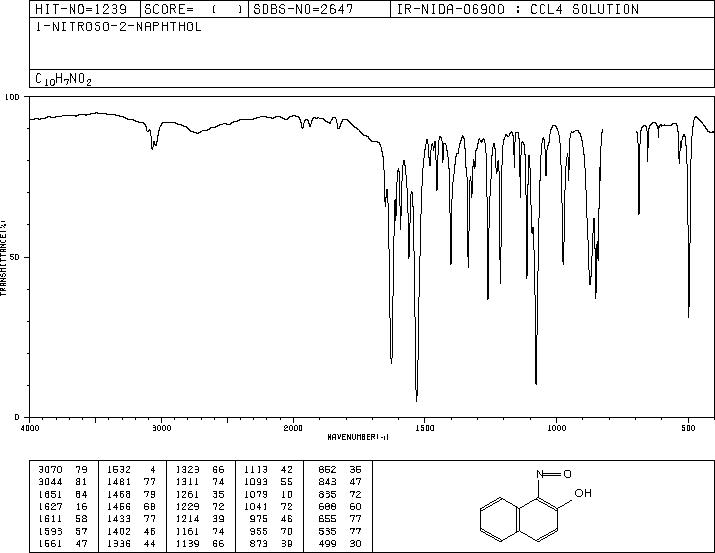 1-Nitroso-2-naphthol(131-91-9) Raman