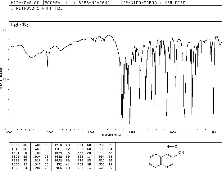 1-Nitroso-2-naphthol(131-91-9) Raman